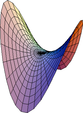 HyperbolicParaboloid